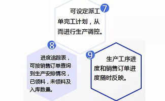 門(mén)窗軟件與智能工廠管理系統(tǒng) 引領(lǐng)行業(yè)未來(lái)的技術(shù)突破與推廣服務(wù)