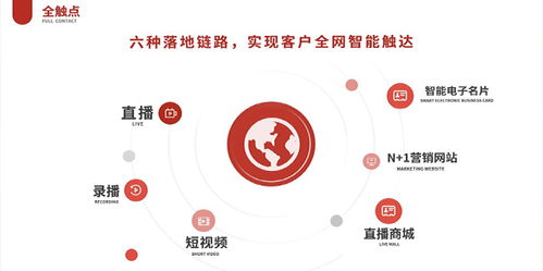 中網聯科技 構筑信任，賦能品牌——致力成為中國受信賴的全網整合營銷方案解決服務商