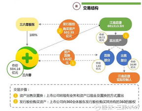 三胖AK47簡評 360“蛇吞象”落幕，存量淘金時代早已迫近